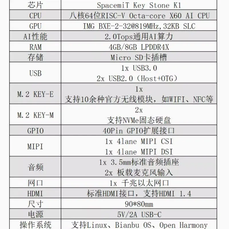 Bit-Brick K1,SpacemiT Key Stone K1, ontwikkelbord spacemiT 8-core RISC-V AI CPU Full Open Source