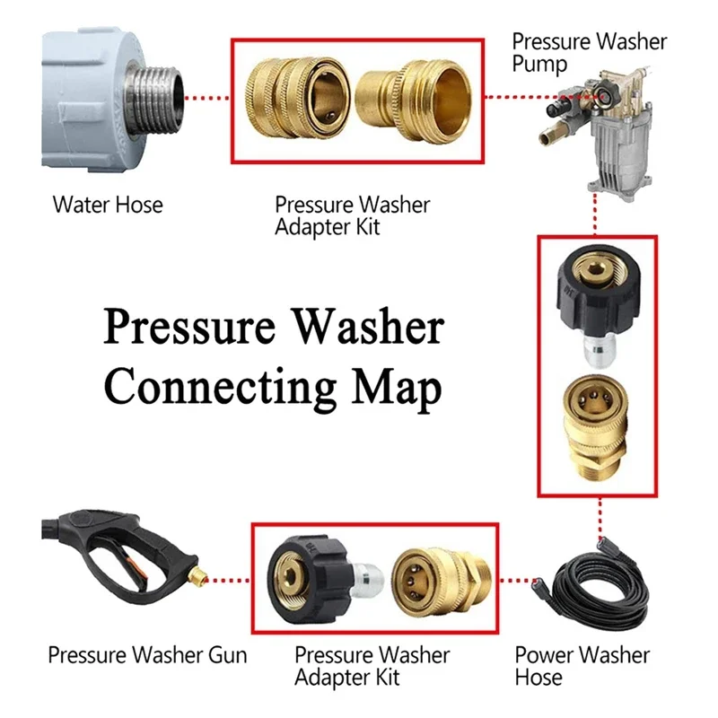 Kit d'adaptateur de connecteur rapide pour nettoyeur haute pression, prise de déconnexion rapide, raccord en laiton haute pression 5000PSI, M22, 14mm x 3,8"