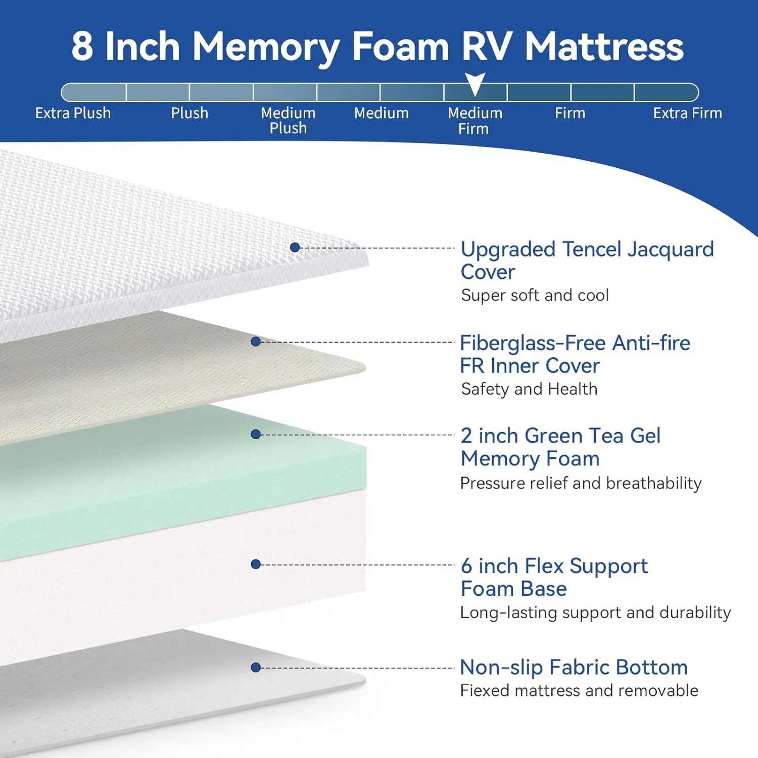 Hcore 8/10 Inch Queen Size Mattress, Tencel Cover, Premier Cooling Green Tea/Gel Medium Firm Mattress in a Box. image 5
