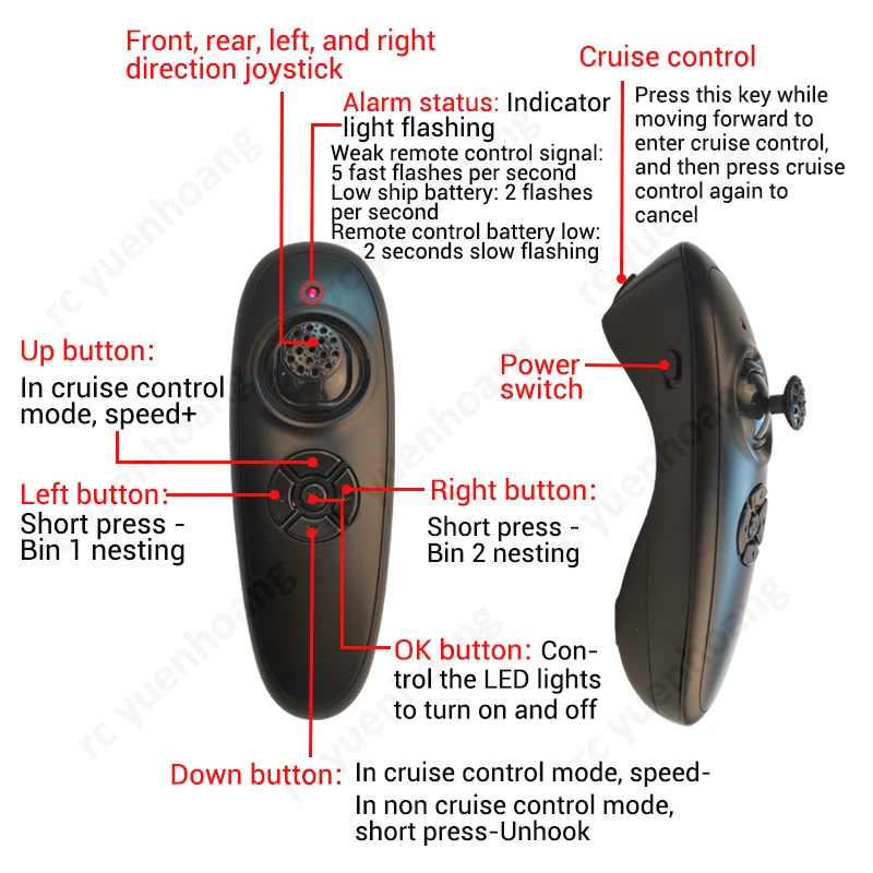 1Set RXG4P-TXG3 12V/24V RC High-Speed Bait Boat Remote Control Receiver Baiting/Hook Casting/Cruise Control for Outdoor Fishing