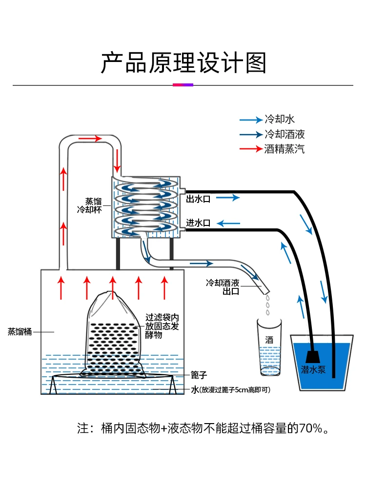 Wine-Making Equipment Small Household Red Copper Distiller Distilled Water Maker Fruit Wine Fermentation Roasting Wine Steamed