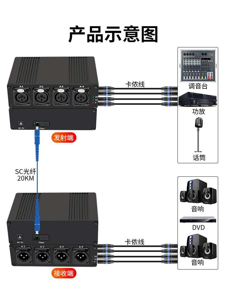 Broadcast grade 1 channel, 2 channels, 4 channels, unidirectional bidirectional XLR port audio optical transceiver, 8 channels,