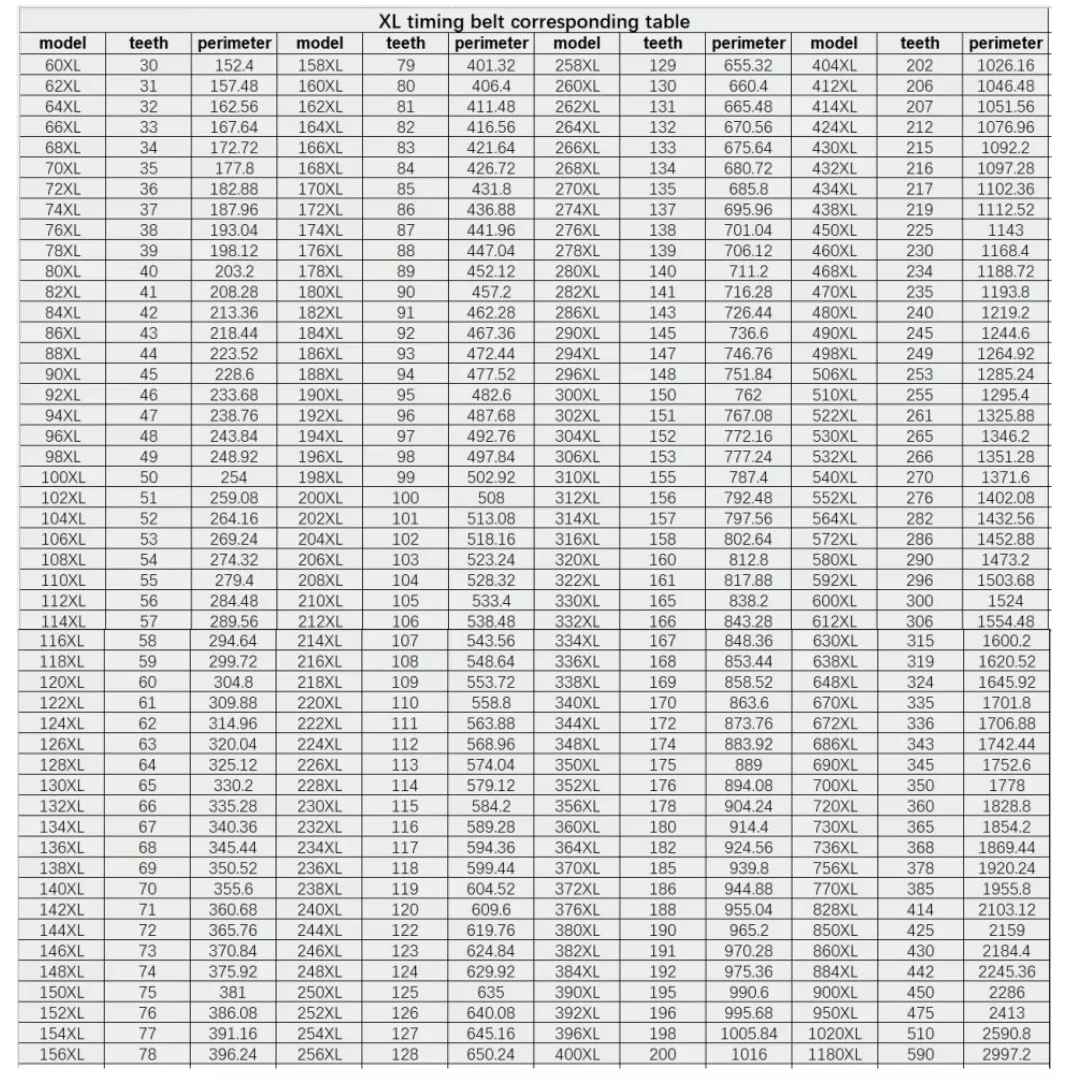 XL Timing Belt number 506XL~564XL Width 4/5/6/6.4/7/8/9/10/12/12.7/15/18/19/20mm XL Rubber Closed Loop Synchronous Belt