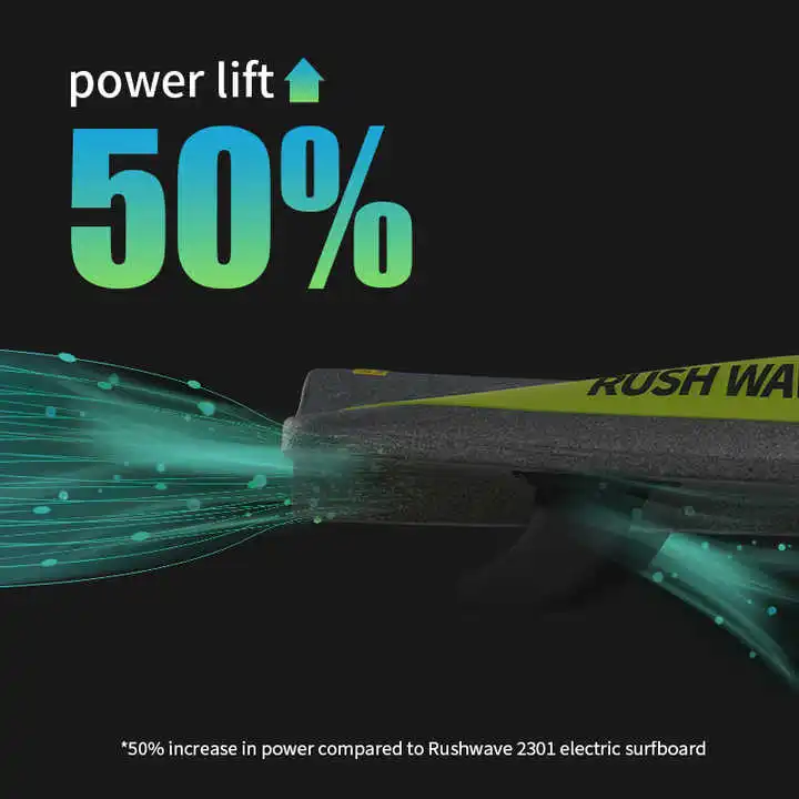 ชุดคอมโบเซิร์ฟบอร์ดไฟฟ้าความเร็วสูง 12kW 55 กม./ชม. พร้อมโลโก้สั่งทำพิเศษ ครีบไฮโดรฟอยล์สุดมันส์ ให้ความเร้าใจในทะเลน้ำลึก