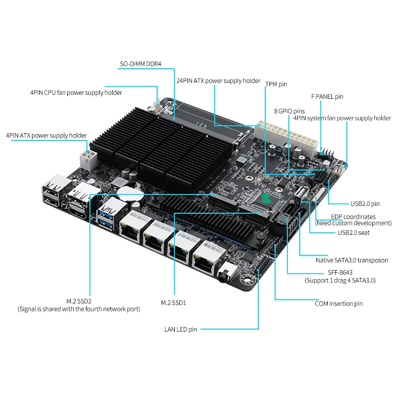 J4125 4x Intel i226-V 2.5G Nics NAS Motherboard 2x M.2 NVMe Six SATA3.0 2*DDR4 HDMI2.0 DP Mini ITX board type motherboard