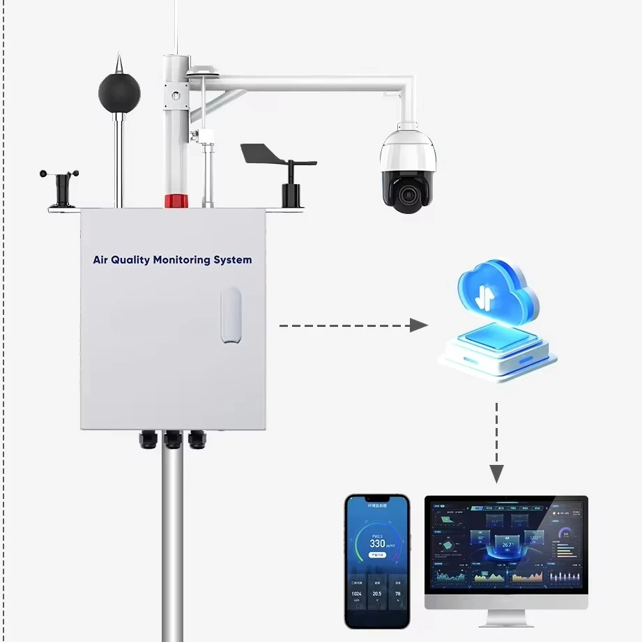 Chemical plant Smart city Mining outdoor air analyzer Multi-gas monitoring system PM2.5 PM10 NO2 SO2 O3 H2S
