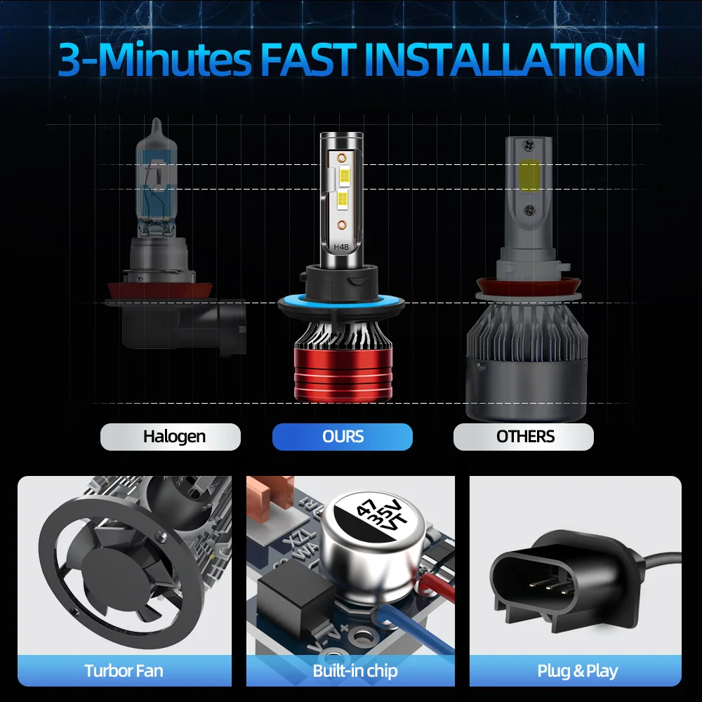 2PCS Auto Lights 12V High Lumens Lamps Led Brightest Upgraded 120W Canbus Error Headlight 6000K White For Hummer H3 2006-2010