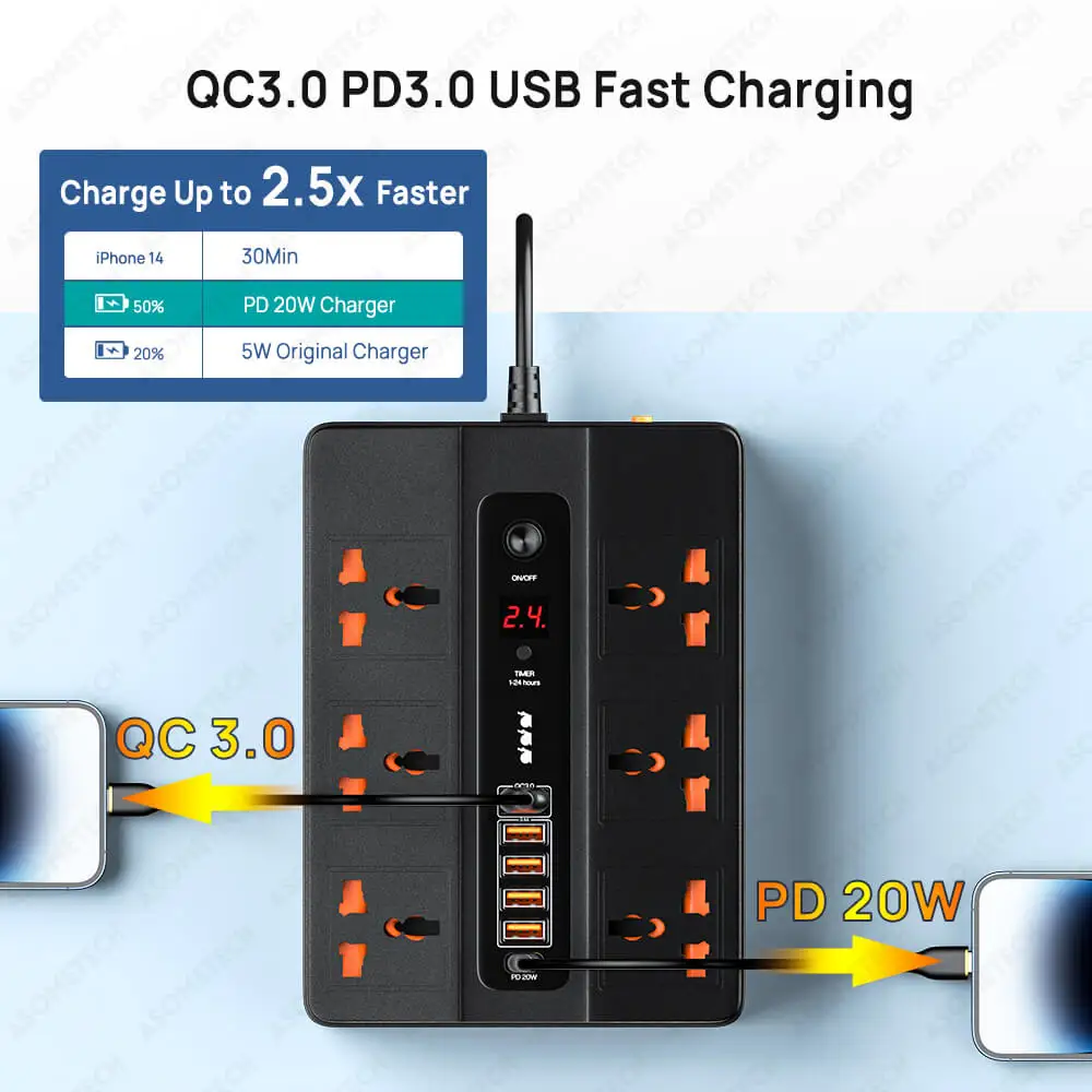 3000W 6 AC Outlets Power Strip 20W PD QC3.0 USB Fast Charger 6 Ports Type C Quick Charge Station Adapter for iPhone Samsung