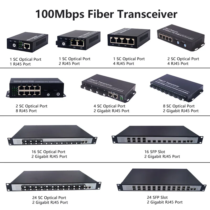 FTTH コンバージェンス用 10/100Mbps 16 ポート 24 ポート シングル モード シングル ファイバー SC メディア コンバーター