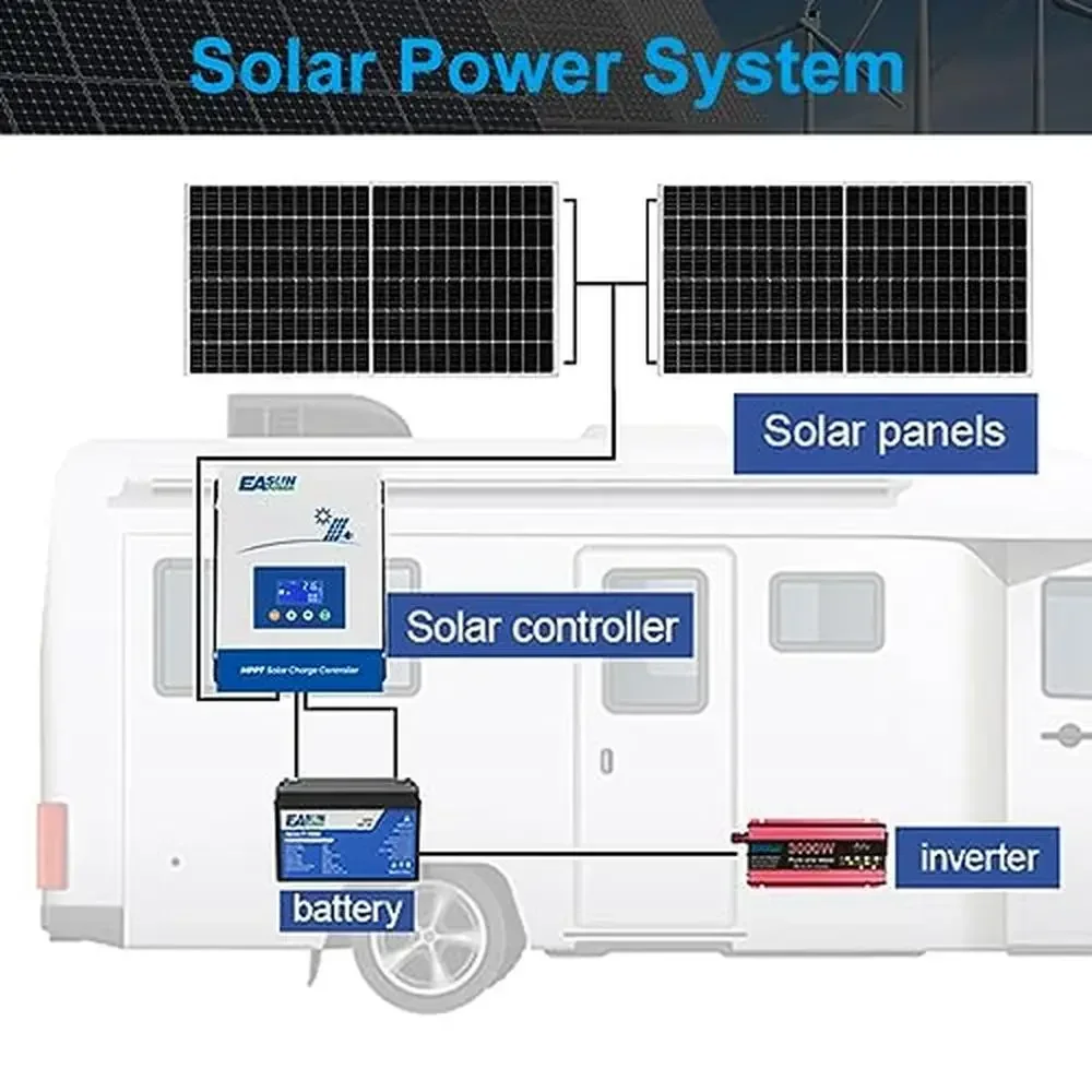 For  100A MPPT Solar Charge Controller 12V/24V/36V/48V LCD Display Intelligent Regulator Max 150V Input Fast Efficient Safe