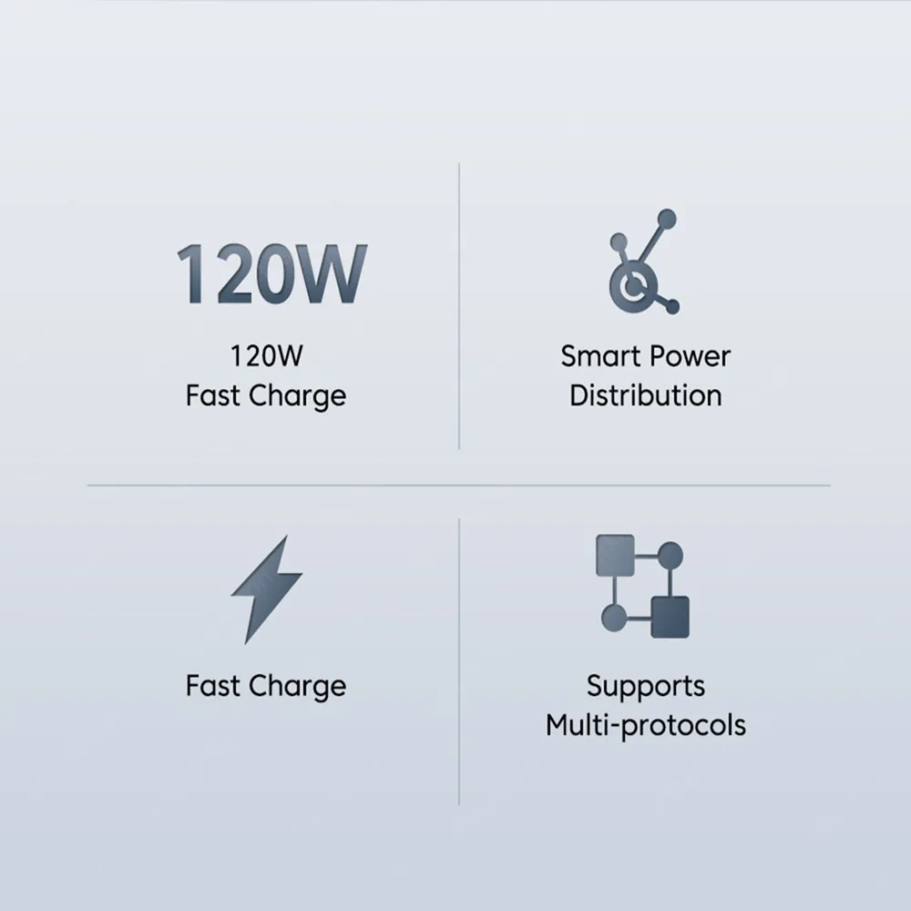 USB Charger 120W GaN Fast Charging Phone Charge Adapter For iPhone 15 14 Samsung Xiaomi Huawei Quick Charge 5.0 USB Wall Charger - náhled 5