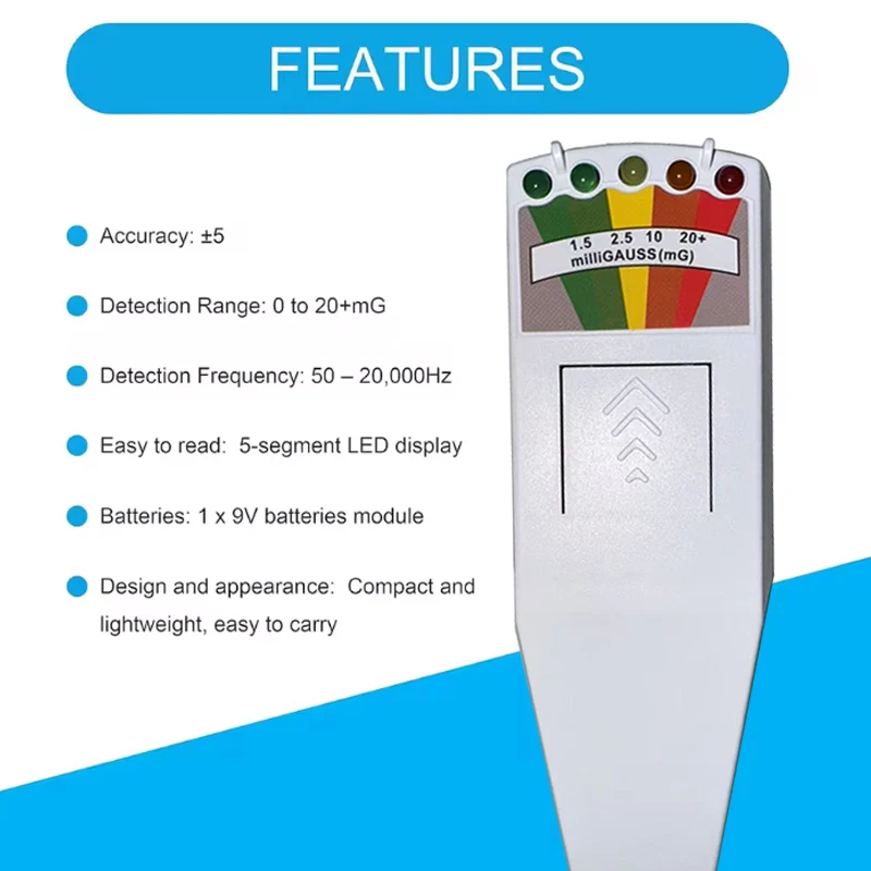 Radiation Detector,…