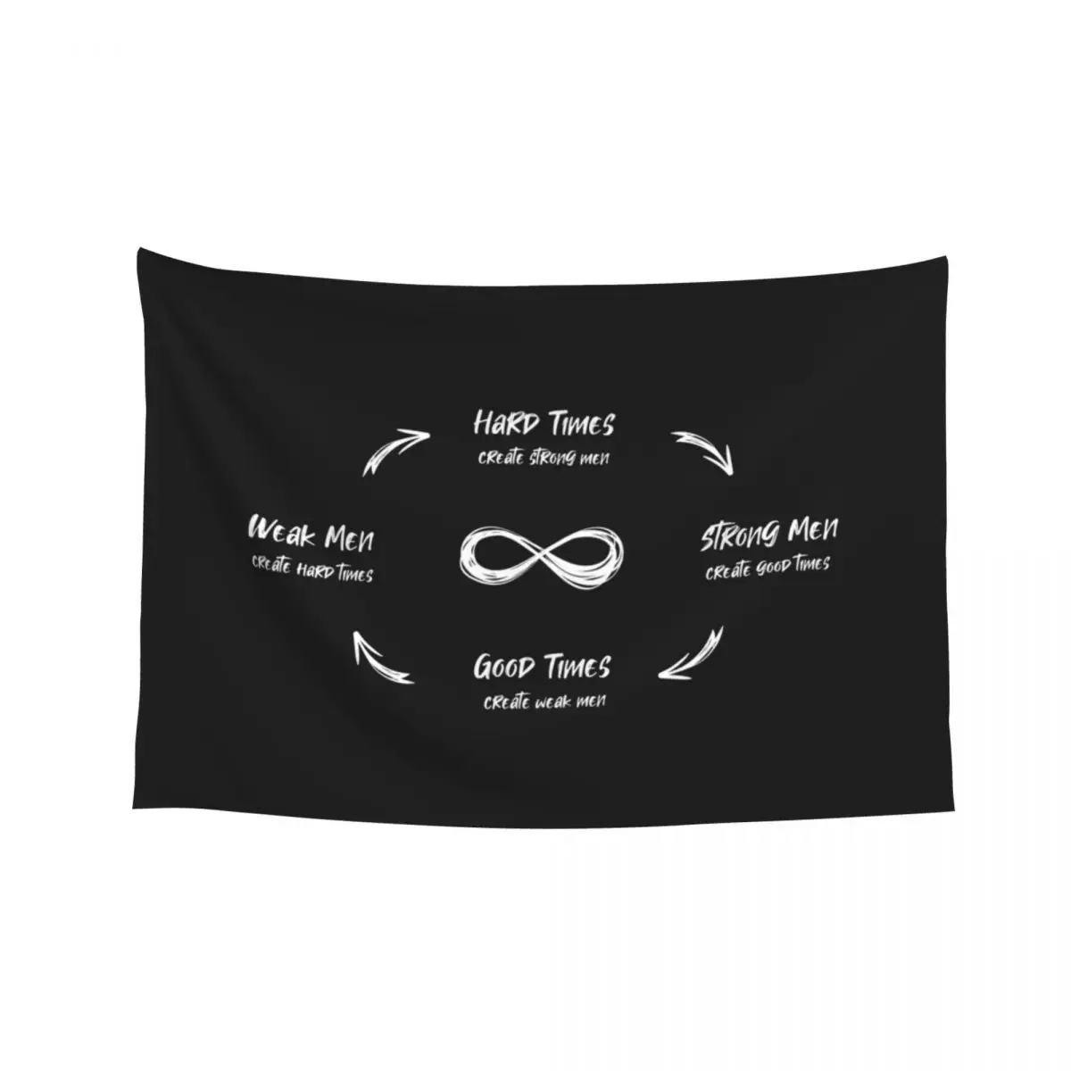 

Hard times create strong men Tapestry Decoration For Rooms Wall Art Aesthetic Room Decorations Home Decor Accessories Tapestry