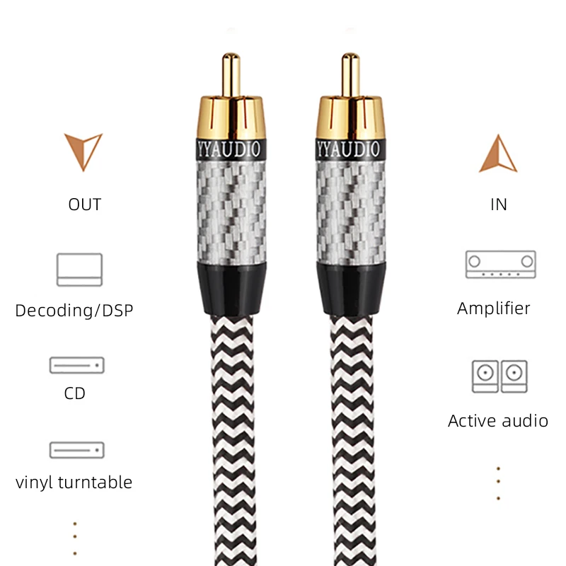 RCA Cable RCA to RCA Cable Coaxial Audio Cable Subwoofer Cable SPDIF Male Stereo Connector for TV Amplifier Hifi Subwoofer