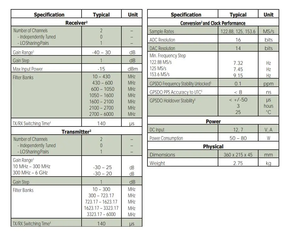 NON-TPM, ZYNQ-7035, 2 CHANNELS, 10 MHZ - 6 GHZ, 10 GIGE compatible USRP N300 networked software defined radio,