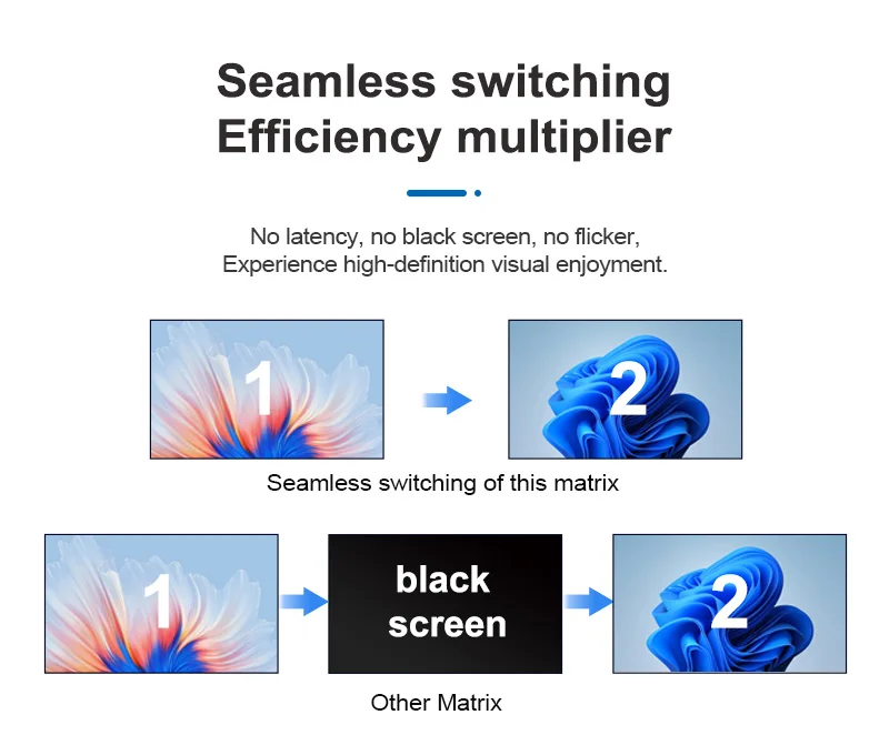 16x16 4K30 Multi-signal Seamless Hybrid Matrix Video Switcher Sdi HDM I with RS232/Ethernet Control