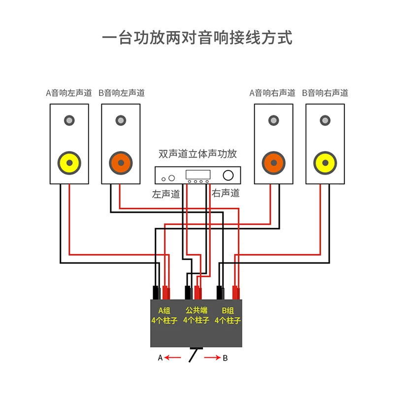 YYAUDIO 4 Way Bi-Directional RCA Stereo Audio Switch 10A Current Contact Audio Switch Splitter Box 4 In 1 Out RCA Audio Switcher