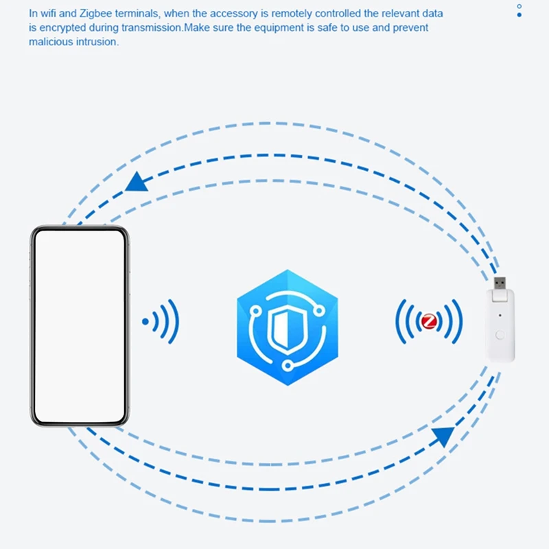 Smart Zigbee USB Useful Mini Professional Smart Home Control Center For Zigbee Wireless Central Control