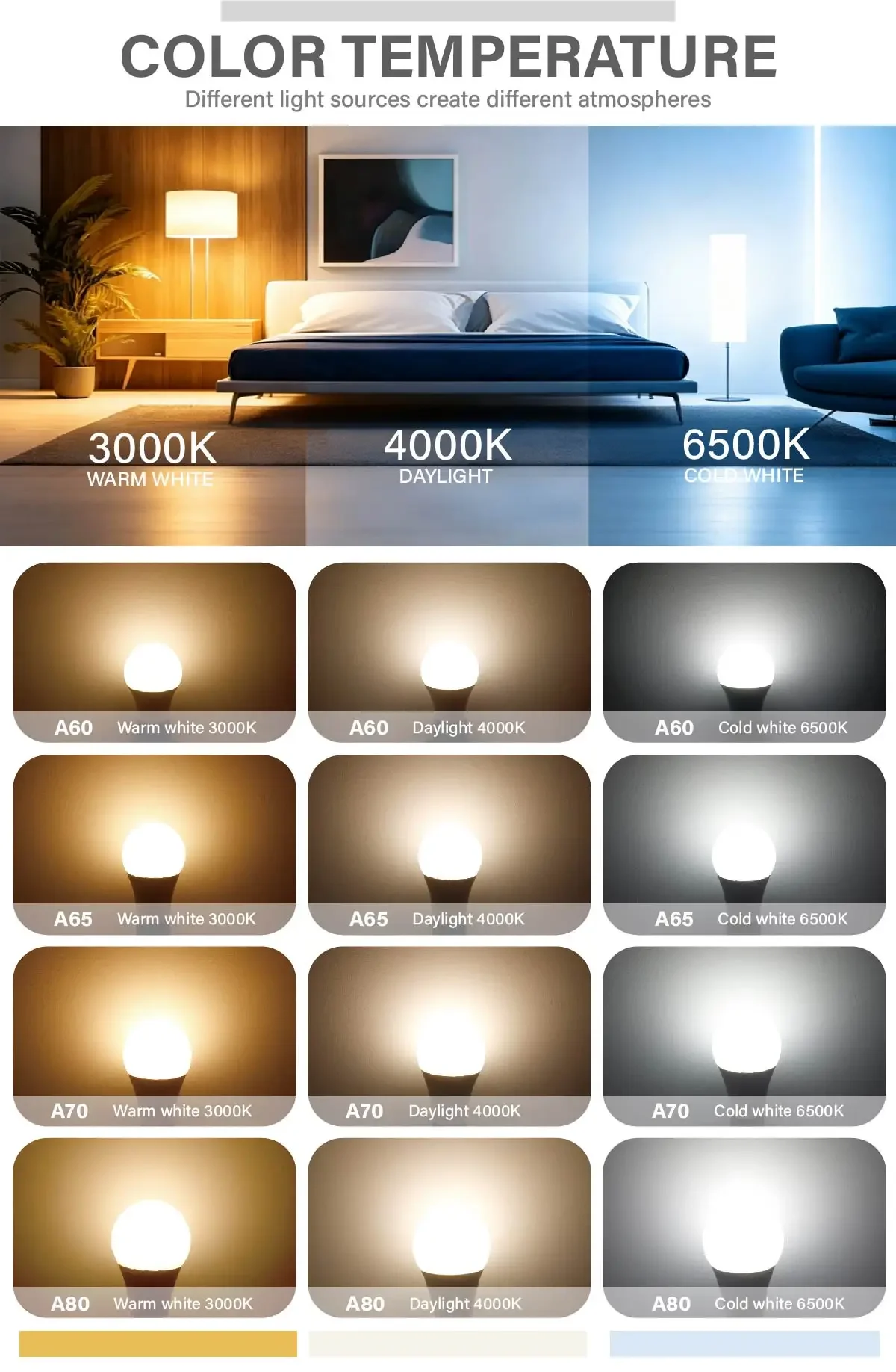 10W 15W 20W 24W Dimmbare LED-Lampe AC220-240V Drehbare Stufenlose Dimmung / Wand-Schalter-Dimmung Flimmerfreie Beleuchtung – Detail 4