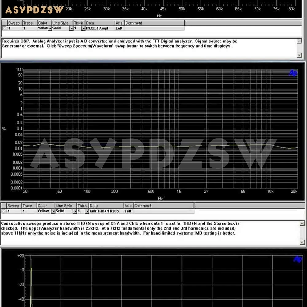 2 CH X50 stereo Power amplifier Base on Music Fidelity X-A50 100W+100W Finished board