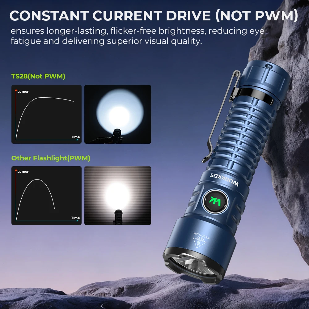 Wurkkos TS28 SFT70.2 Высокопроизводительный фонарик EDC 3200 люмен 21700 Батарея USB-C Зарядка Магнитная задняя крышка Наружное освещение