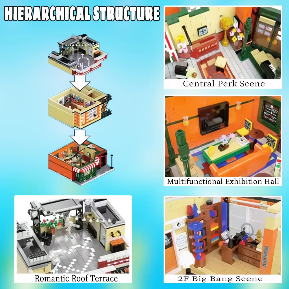 Disponibile Creative Expert Moc Street View Central Perk Old Friended Bricks Modello di casa modulare Building Blocks set 89106 4294 pezzi