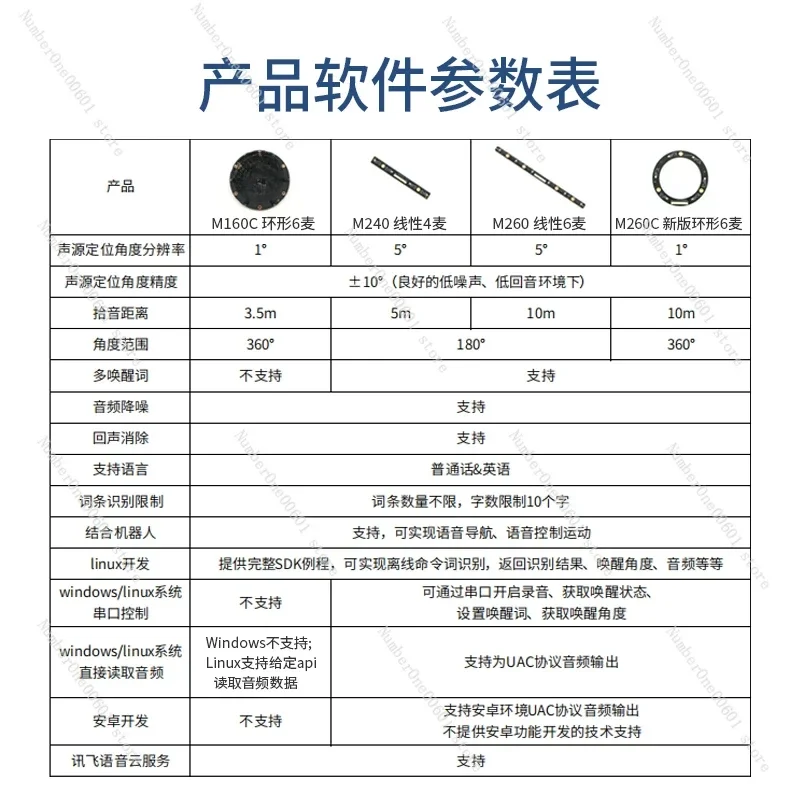 Far Field Microphone Array Speech Board ROS Six Microphone Module Speech Linear 4-meter 6-meter Noise Reduction