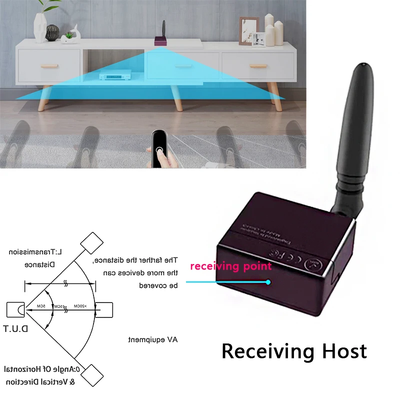 SZBJ Infrared Wireless Repeater System Transponder Smart Home Multiple Centralized Receiver Extender WL-BIRE