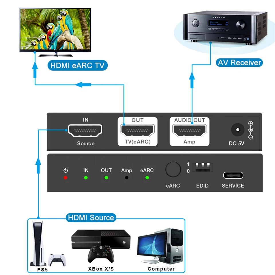 Imagem -02 - Navceke-extrator de Áudio para Ps5 Xbox x Sonos Soundbar Hdmi 2.1 Divisor Earc 4k 120hz 48 Gbps 8k 60hz