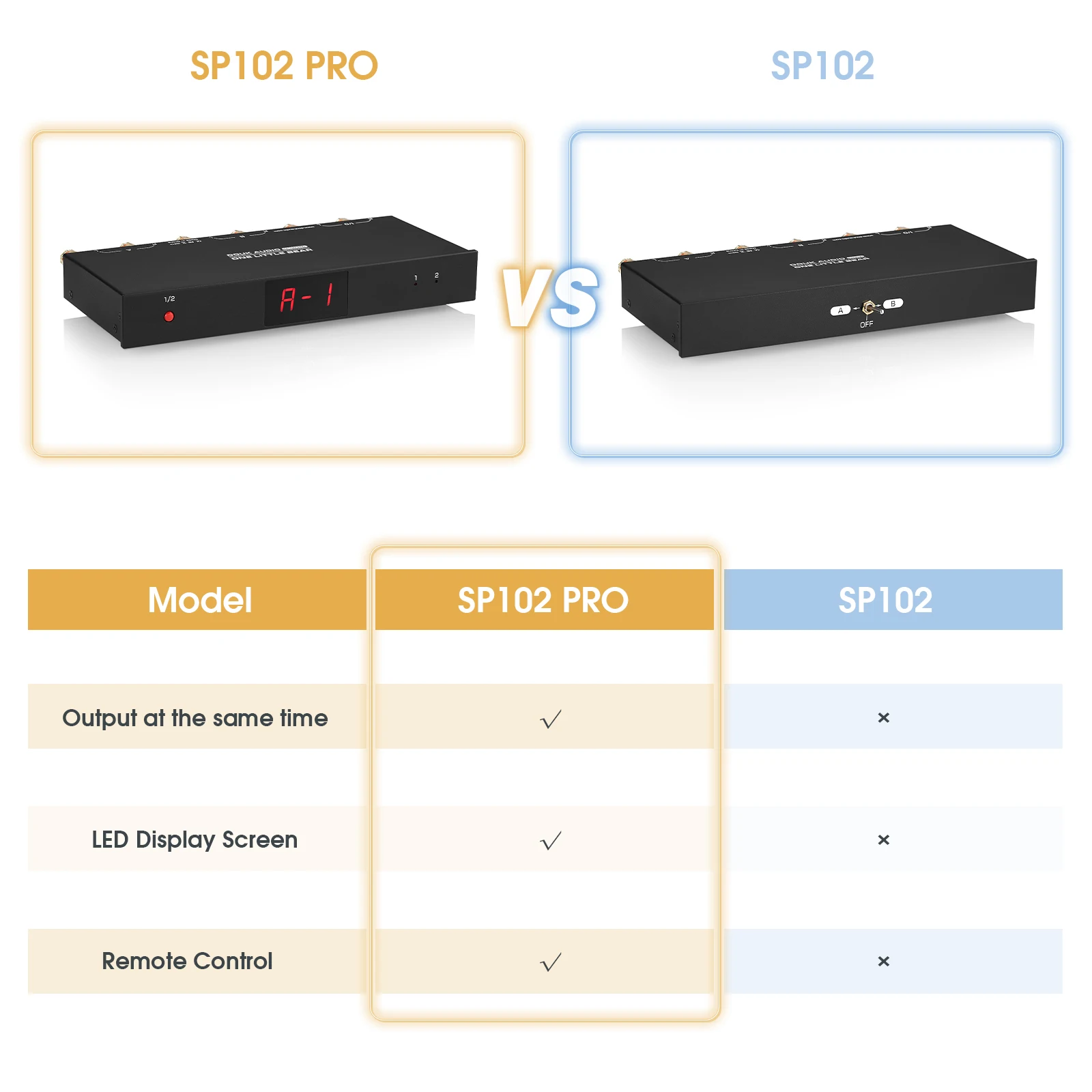 Nobsound SP102 PRO 2(1)-IN-1(2)-OUT Amplifier / Speaker Audio Splitter / Switcher Passive Selector LED Display w/Remote