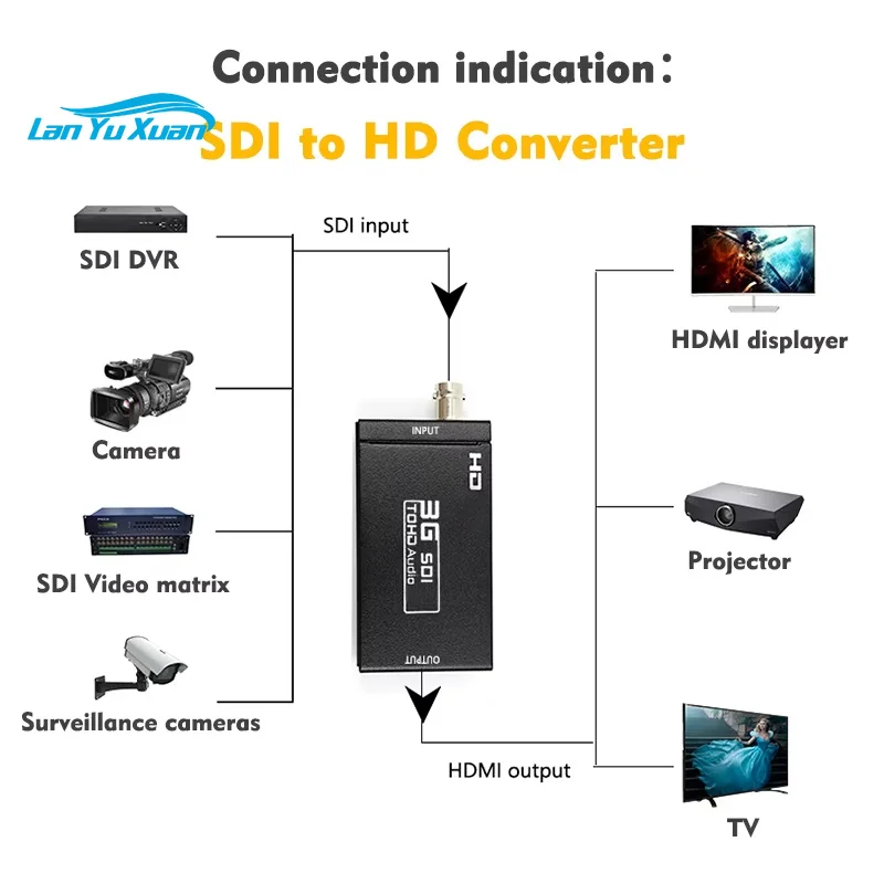 3G SDI HD Converter to HD MI 1080P SDI to HD Capture Converter  for Monitor HDTV