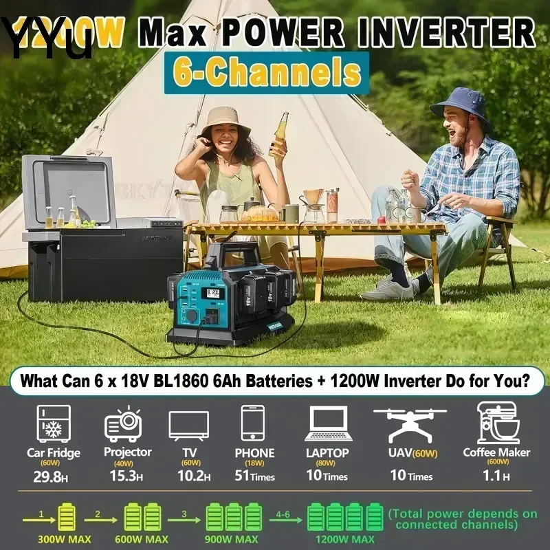 Custom for Makita 18V Battery 1200W Power Inverter 6 Port Rapid Charger DC to AC 120V 240V Converter USB A C 300lm LED Light