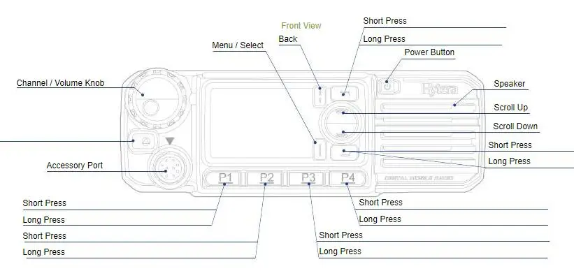Professional MD780 MD780i DMR Dual Mode Slot Car Radio Pseudo Trunking GPS Digital Analog Mobile Radio Optional Full Duplex Call