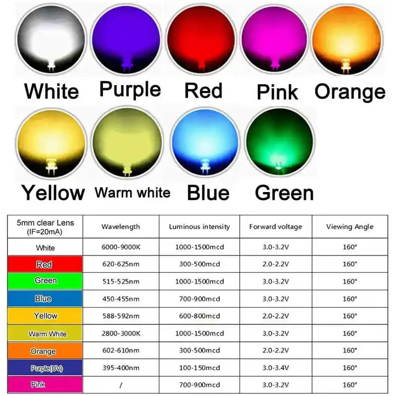 100pcs/lot 5mm LED Light Emitting Diode Flat Top Warm white Red Blue Green Orange Yellow Pink Color Bulb Lamp Indicator