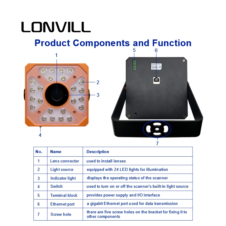 Escáner elegante del código de barras de Ethernet del lector de código de la integración del alto rendimiento para el clasificación del almacén de la logística