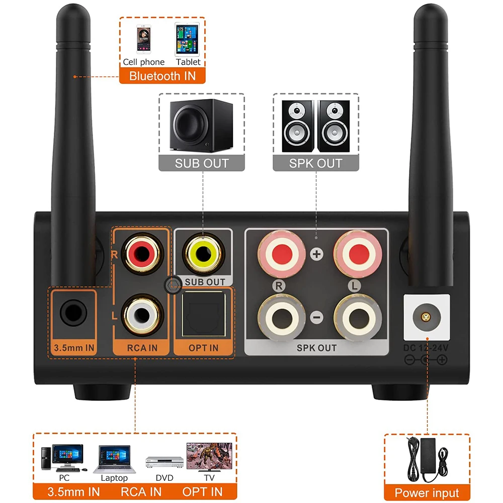 Bluetooth 5.0 Stereo Audio, 2.0 Channel Stereo Amplifier Receiver Mini Hi-Fi Class D Integrated Amp