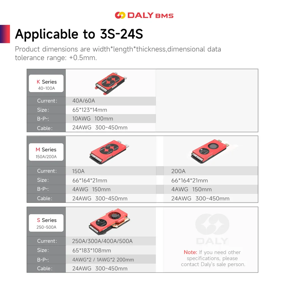 DALY SMART BMS LFP 4S 12V 8S 24V 16S 20S 72V 24S Li-ion 3S 6S 7S 10S 13S 16S 12V 24V 36V 48V 60V Bluetooth for Lithium Battery