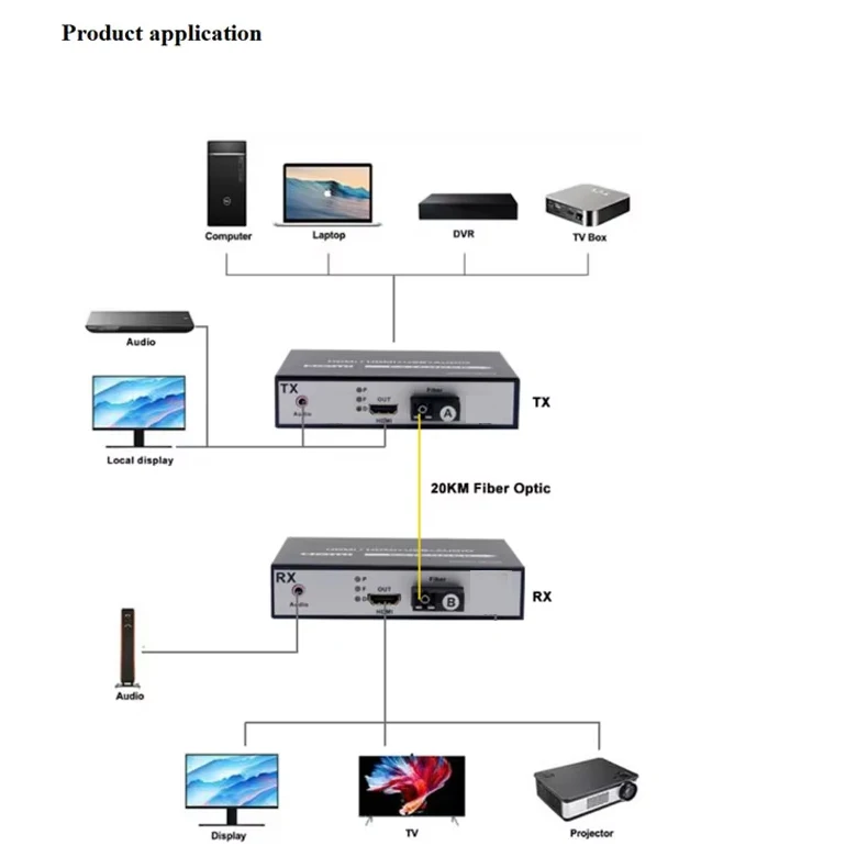 Hdmi hd video optische terminal maschine hdmi video über single mode faser exende die übertragungs entfernung ist standard mit 20km