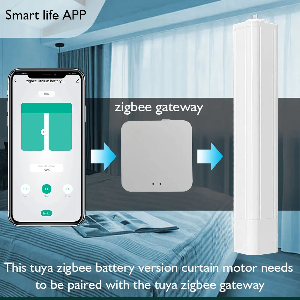 Lifelibero Tuya Zigbee Batterij Smart Gordijn Motor Kit Automatisch Systeem Elektrische Gordijn Rail Set Ondersteuning Alexa Smart Life