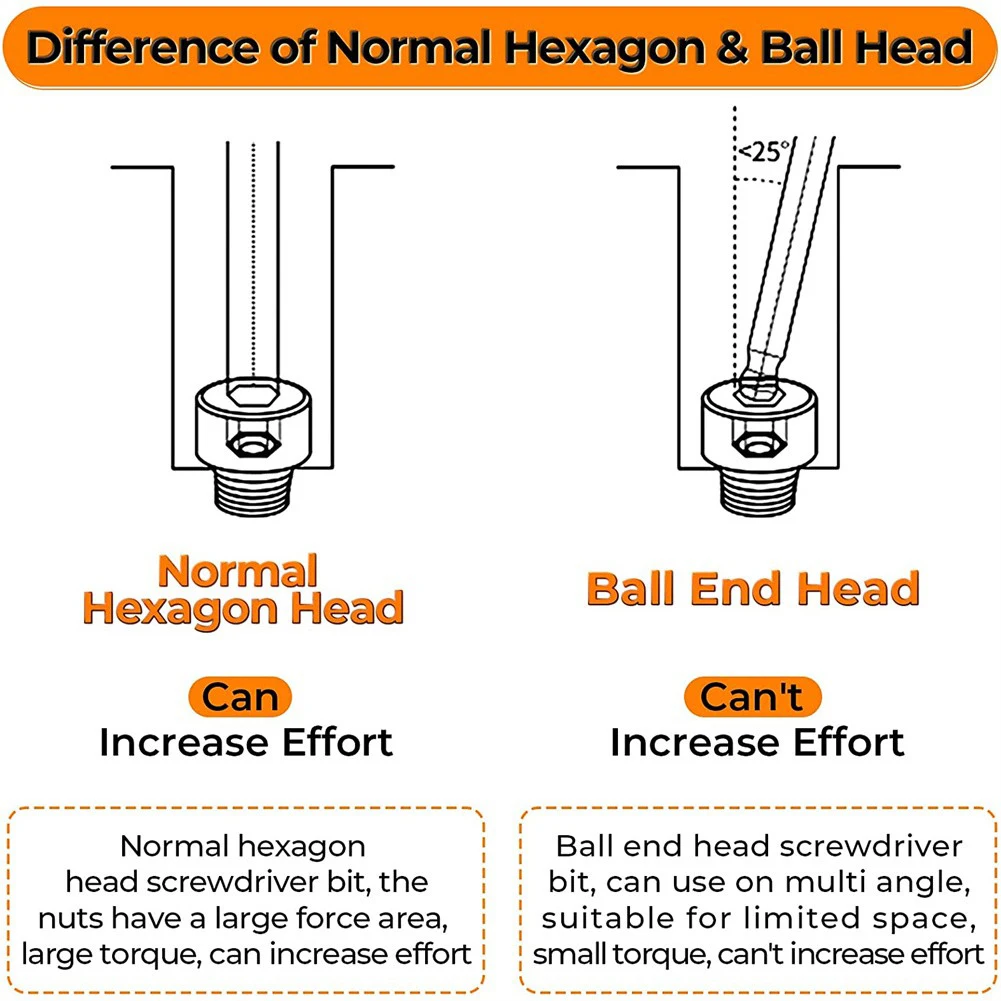 Ball End Hex Screwdriver Bit Metric Hex Bit 65mm Long Magnetic Driver Bit Electroplating Anti-rust Electric Screwdriver Set