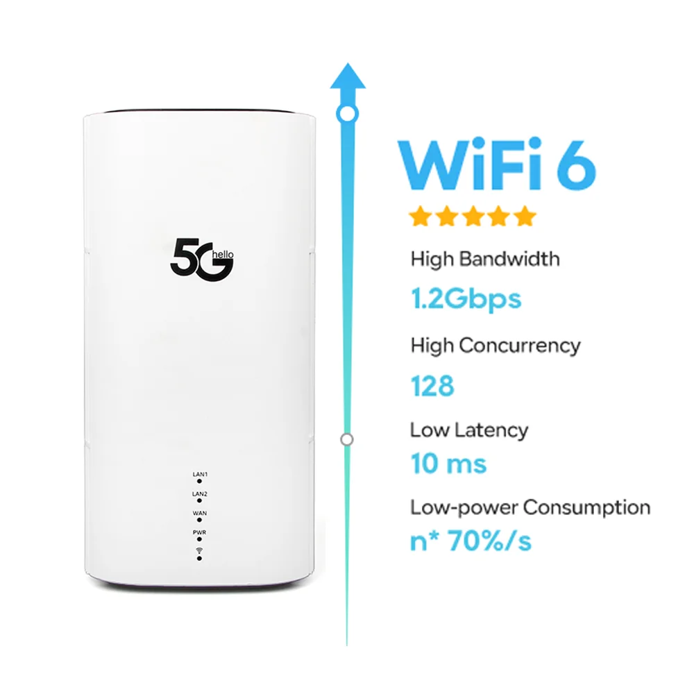 RM520N-GL Best Sale 9 Antenna Superior Network Performance With Dual-Band Ax3000 Wifi 6 5G CPE Router