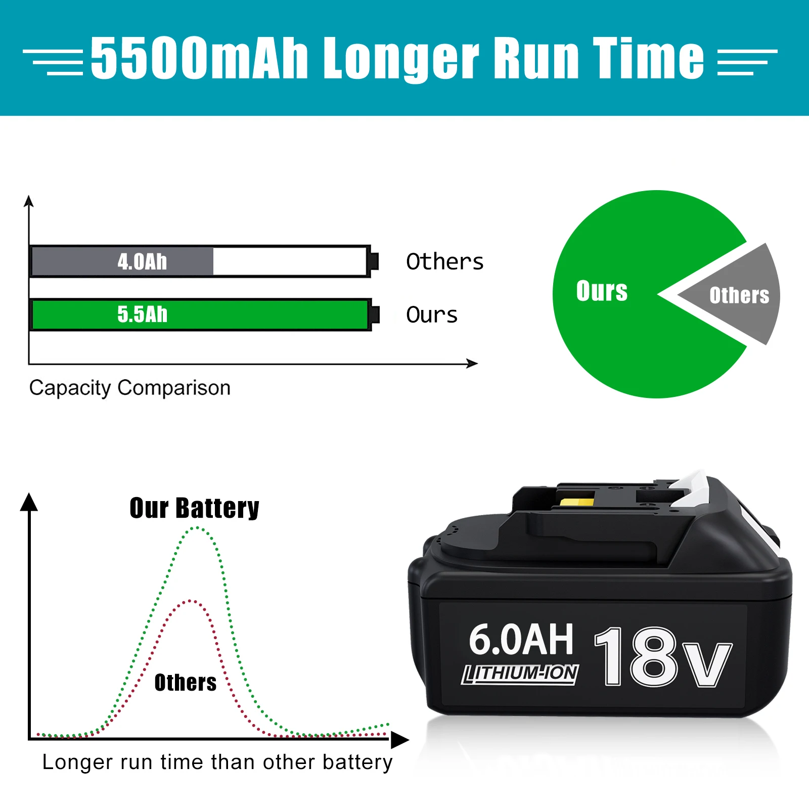 18V battery for makita bl1850B li-ion 18v 6.0Ah BL1840B BL1860 BL1890 BL1815 BL1830 BL1835 Cordless Drills Batteries LXT 400