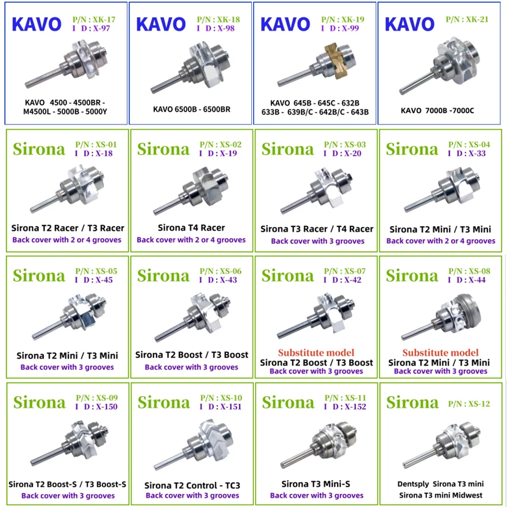 

Керамический ротор для стоматологического наконечника Dentsply Sirona COXO CX207A CX207B, высокоскоростной воздушно-турбинный картридж, стандартные запасные части