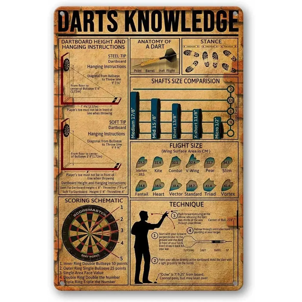 Plaque en étain vintage en aluminium sur le thème des fléchettes et de la connaissance sportive, Décoration murale avec diagramme en papier antique pour salle de jeux, bar et maison