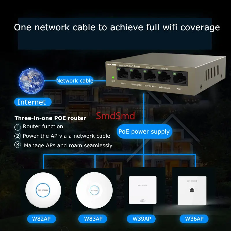 AC PoE Router PoE Power Supply AC Controller POE Switch MESH Router AP Management Integrated Enterprise 1000Mbps Router