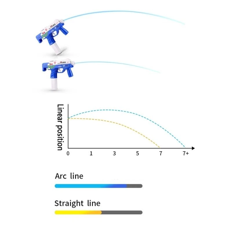 Pistola acqua elettrica automatica per bambini, spiaggia all'aperto, giocattolo per bambini capacità 15UB