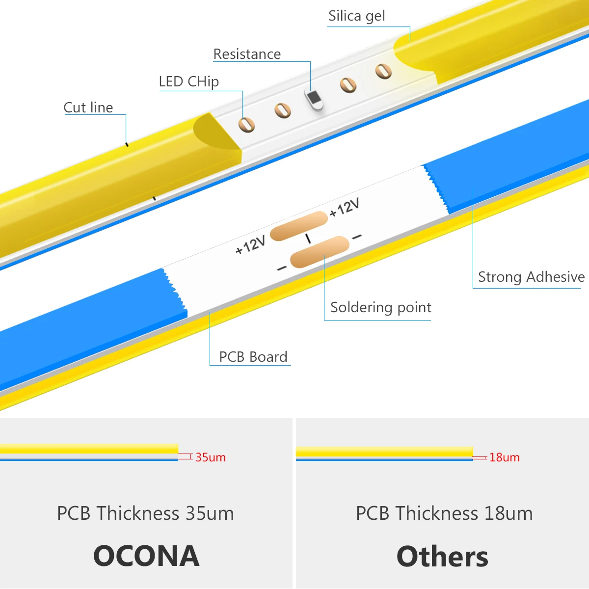 Ultra cienka taśma 5MM FOB Single Color 12V COB LED Strip Light Flexible PCB Super Bright Neon Tape For Kitchen Cabinet Room Car Decor