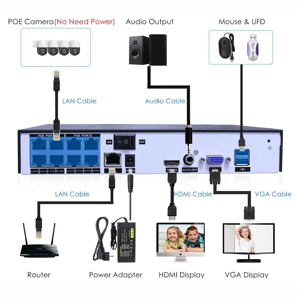 Saikiot nvr poe kit tuya poe ptz câmera cctv sistema de segurança ao ar livre à prova dwaterproof água 5mp 4x zoom tuya inteligente cctv nvr ptz kit câmera
