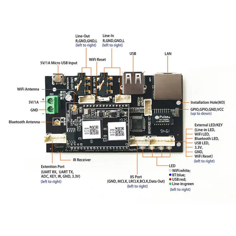 High Quality Long Range Wireless Multiroom Home Audio receiver transmitter DIY Home Audio Video Equipment Board