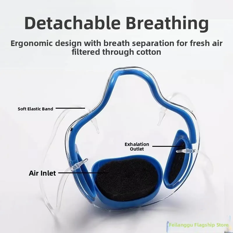 Full-Face Dustproof…